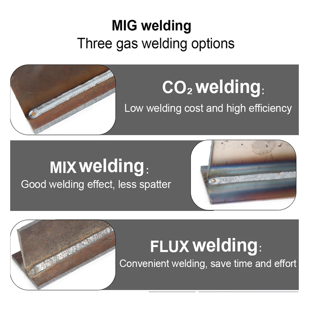 Semi-automatic Welding Machine without gas Welding Metal 3 in 1 MIG/LIFT TIG /STICK 220V IGBT CO2 Synergy MIG Inverter Machine 4