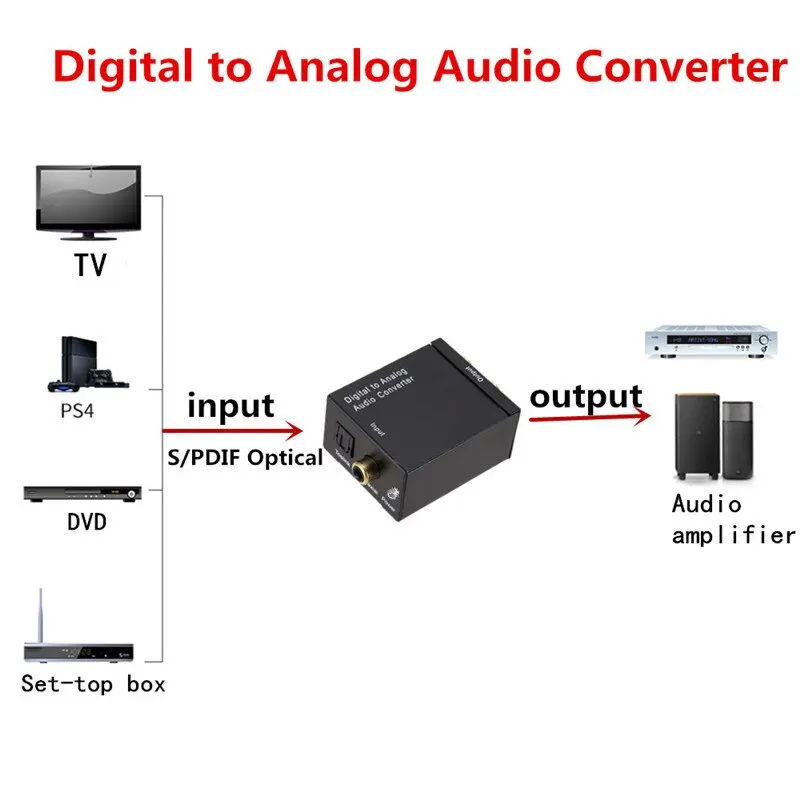 Audio Converter Digital fiber coaxial to Analog Digital to Analog decoding digital analog audio converter