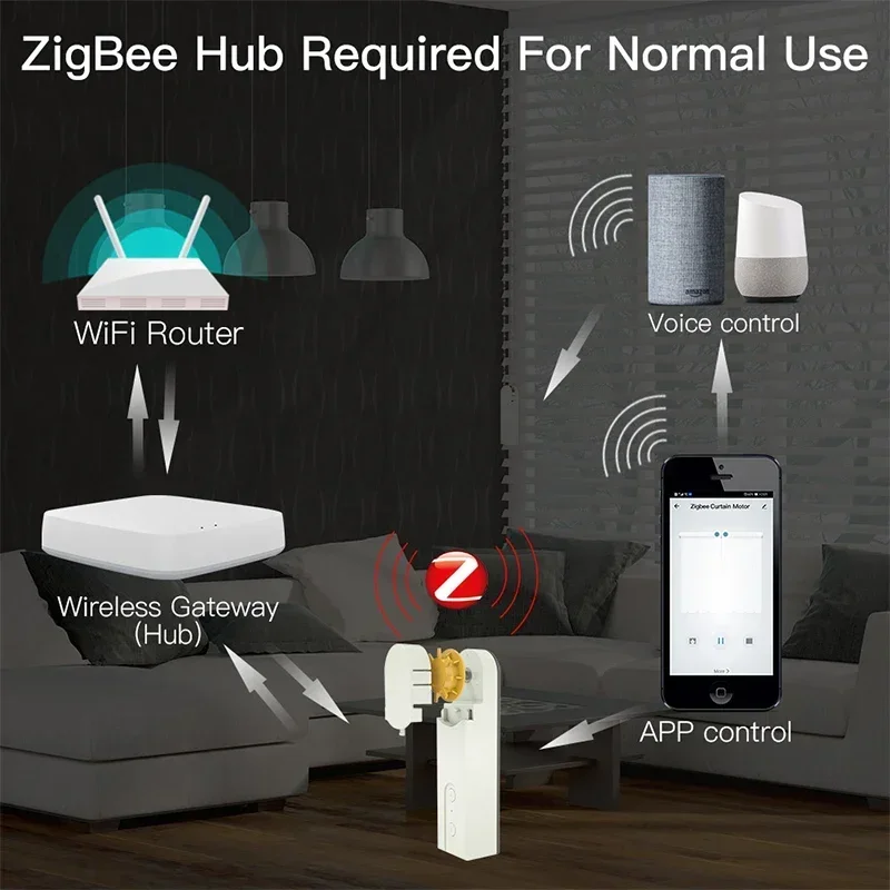 Smart DIY ZigBee Motorized Roller Blinds/Shades Drive Motor Tuya Smart Life APP Remote Control Alexa Google Home Voice Control