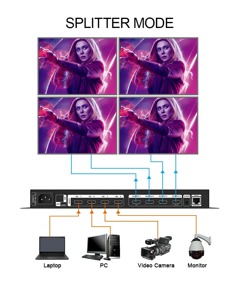 

AMS-MTX 4-4 Matrix Switch 4x4 4K Splitter LED Wall Display Box with IR Remote Controller For Splitter LED Screen External