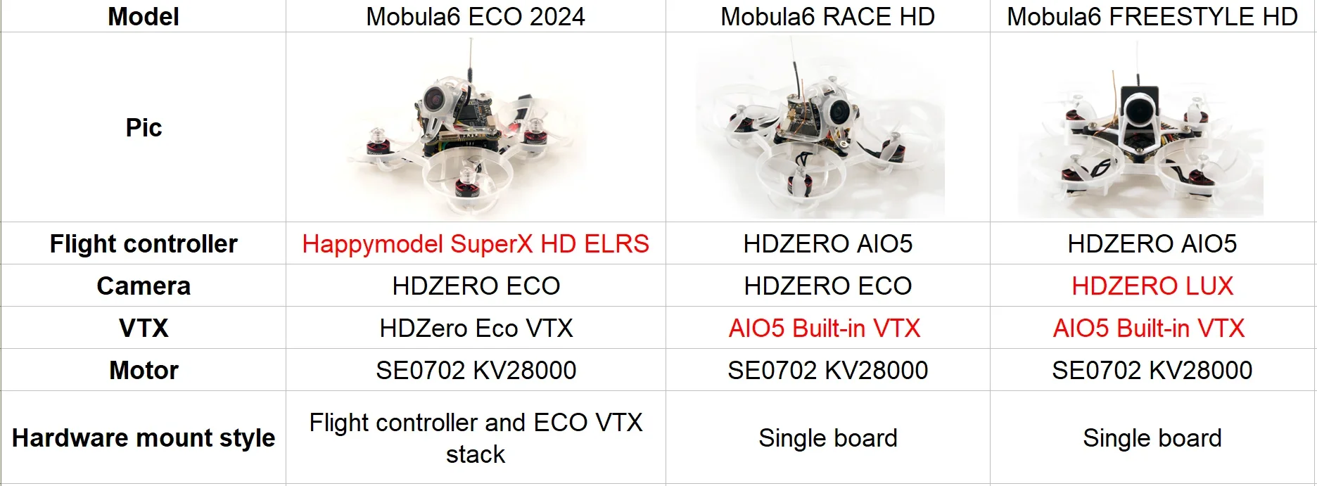 Happymodel Mobula6 Freestyle HD Brushless Tiny Whoop Built-in HDZERO AIO5 Flight Controller HDZero LUX Camera SPI ELRS 2.4G