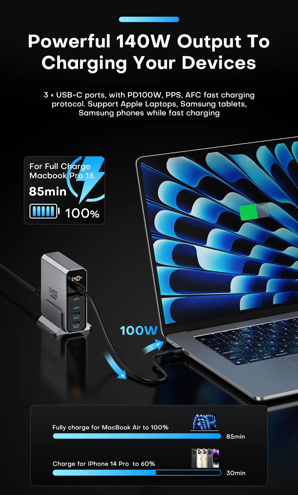 Asome Tech 140W Gan USB Tip C Încărcător rapid Porturi multiple QC 4,0 PD Încărcător rapid pentru Macbook Laptop Tabletă iPhone 14 Samsung S23