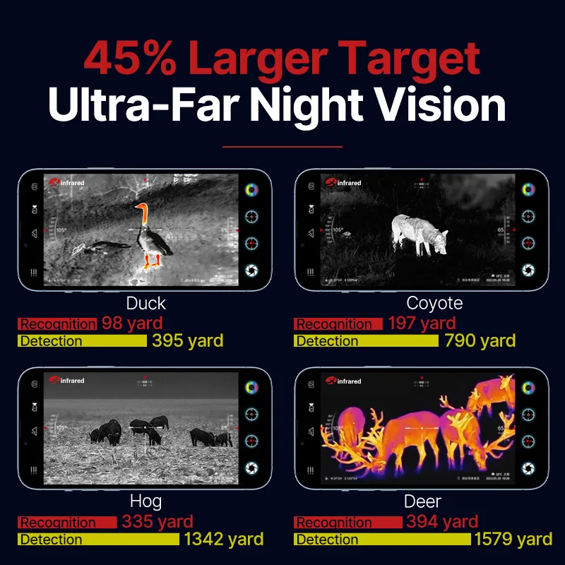 InfiRay T2 Pro Thermal Imager Hunting Camera Outdoor Search 1579m Infrared Night Vision Mobile Phone Android Type C