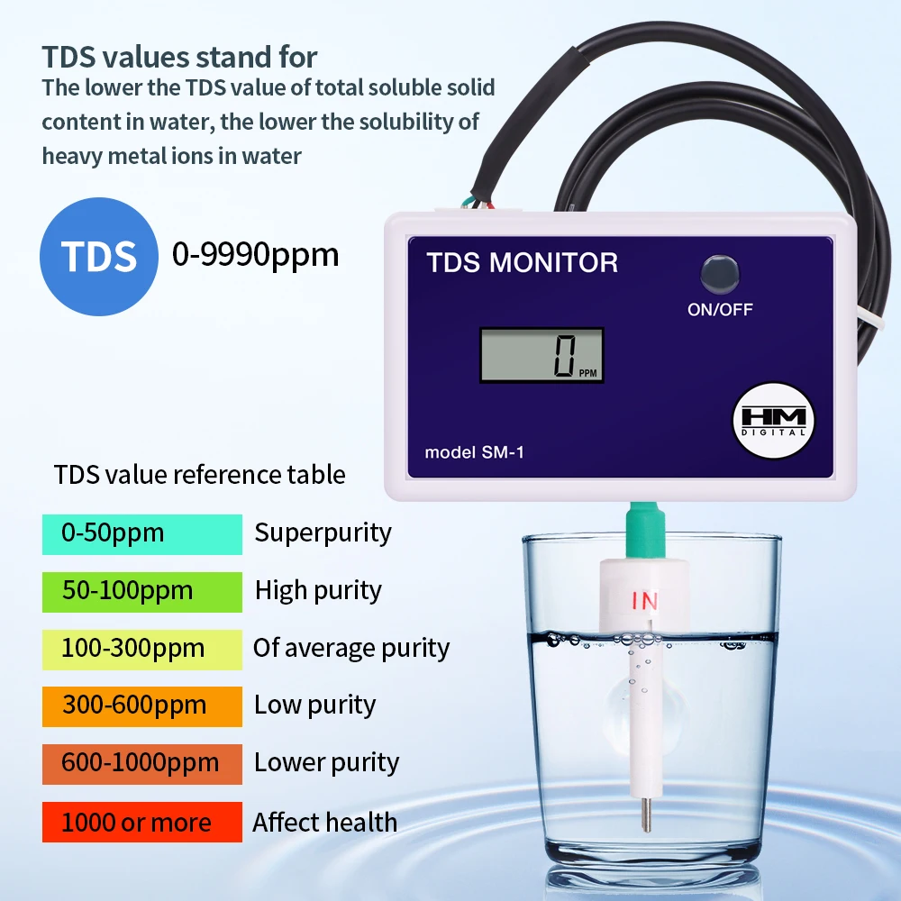 Online TDS Water Quality Tester 0-9990PPM SM1/TRM1 TDS Meter LCD Display