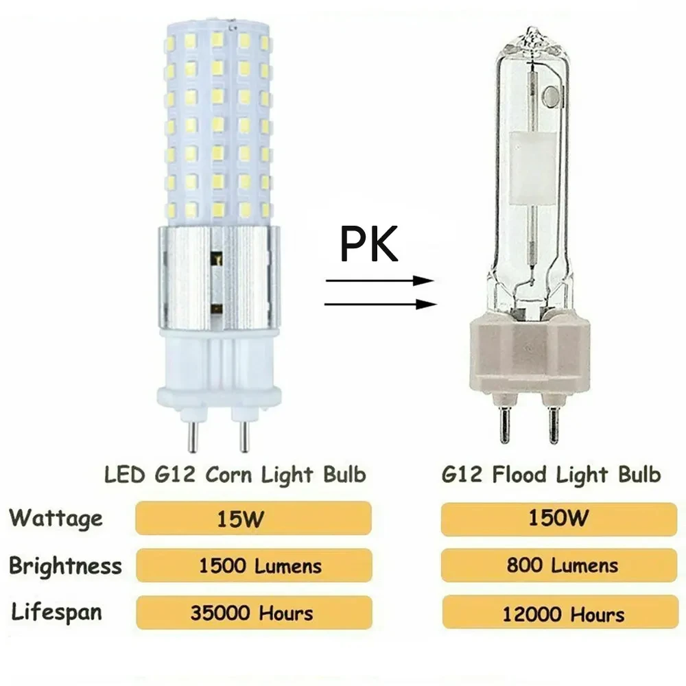 매우 밝은 LED 전구, 할로겐 교체 램프, 옥수수 조명, G12, Lampada Bombillas 2835 SMD 96LED, AC 110V, 220V, 240V, 85V-265V, 15W, 5 개