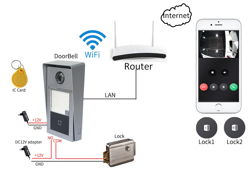 video intercom HIKVISION 1-4 button DS-KV8113/8213/8413-WME1(B) IP Doorbell, WiFi Doorbell,Door phone,Video Intercom,waterproof,IC card unlock wireless audio intercom