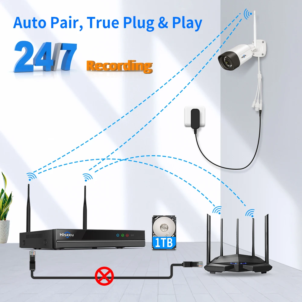 [1096] Hiseeu Wireless NVR Kit 防犯カメラセット Hiseeu 3MP 8CH Wireless Camera CCTV Kit 10.1