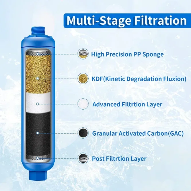 Kohree Lot De 4 Filtres à Eau KDF En Ligne Pour Caping-car, Certifié