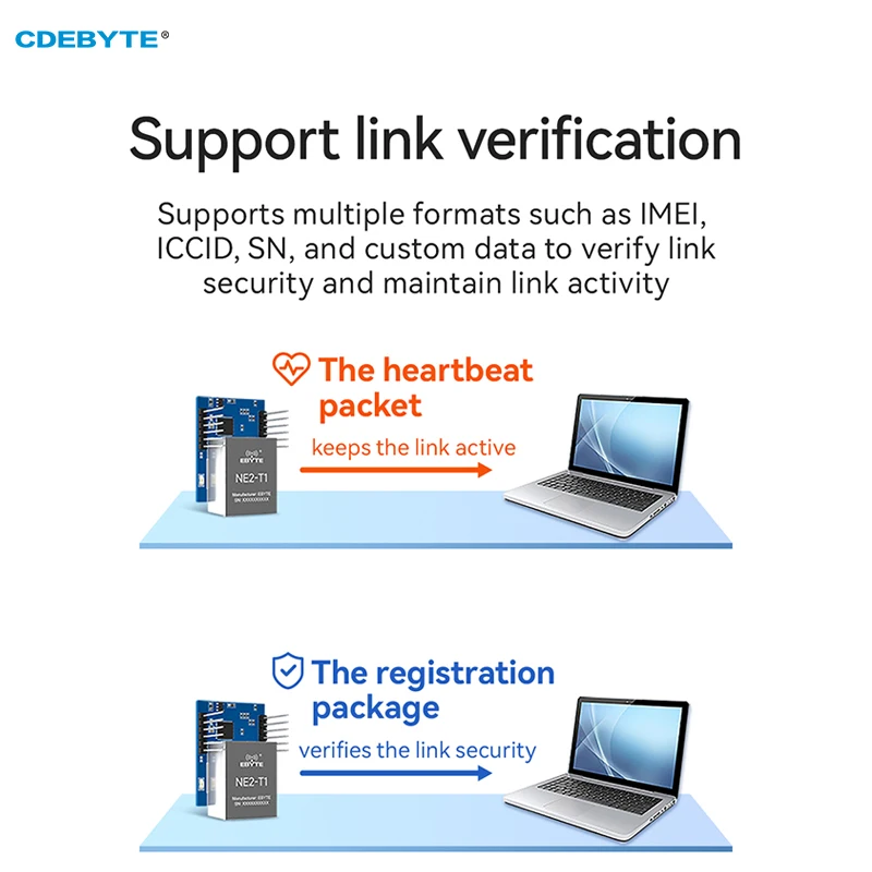 TTL 직렬-이더넷 모듈 모드버스 TCP-RTU IoT 지지대, MQTT 프로토콜, CDEBYTE NE2-T1, 2 웨이 소켓, RJ45 저전력 SMD
