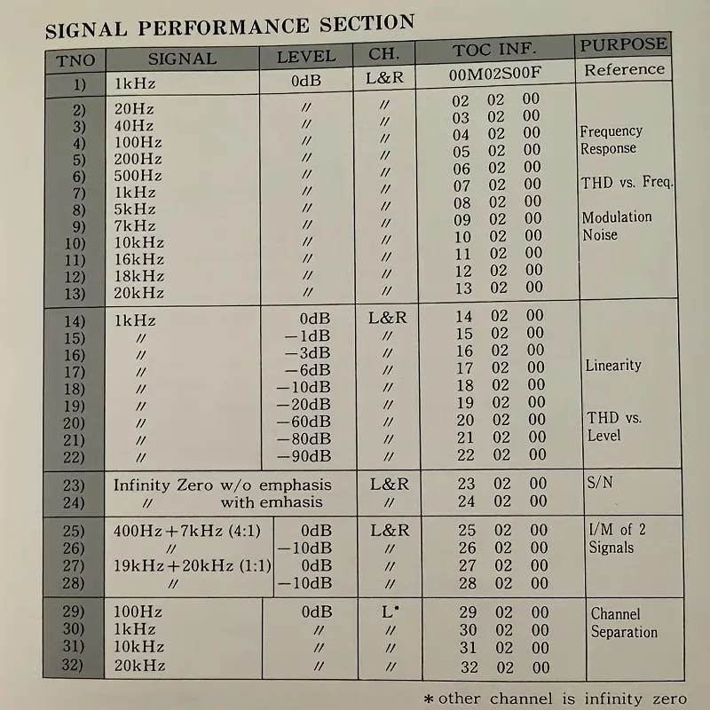 TEST CD DISC YEDS-7 , TYPE 3 FOR SIGNAL PERFORMANCE TEST AND