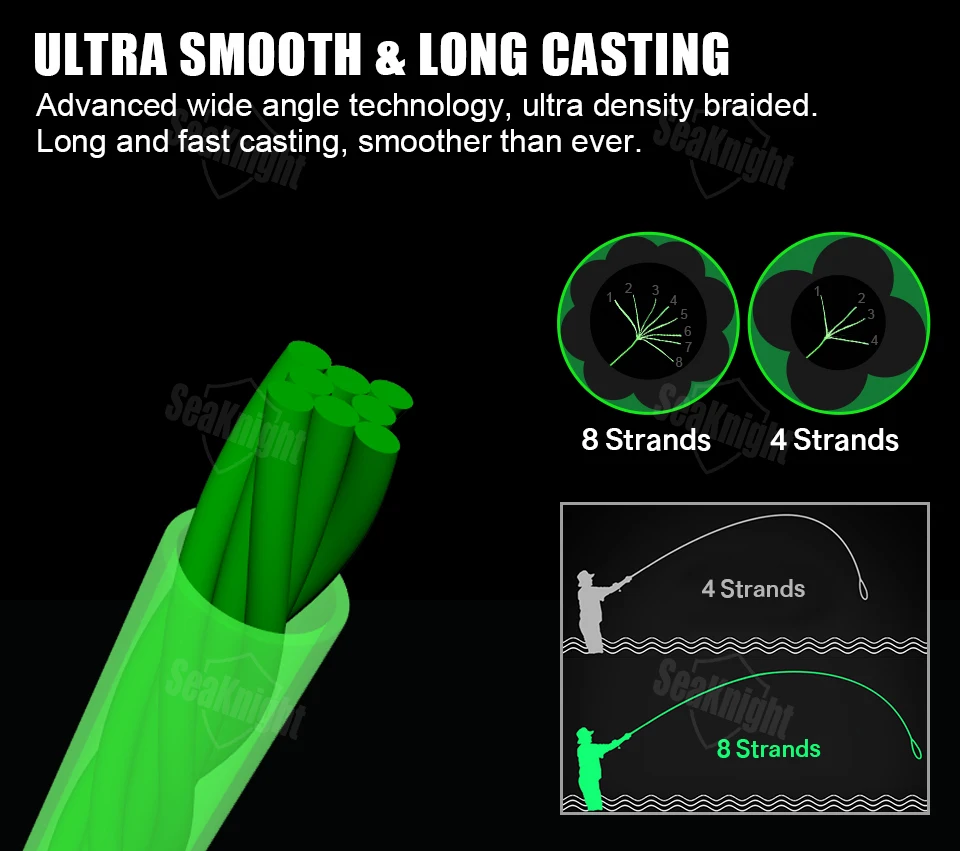 NEW 8 Strands Casting Braided Wire Fishing Line 15-100LB Smooth Multifilament | eBay NEW 8 Strands Casting Braided Wire Fishing Line 15-100LB Smooth Multifilament | eBay