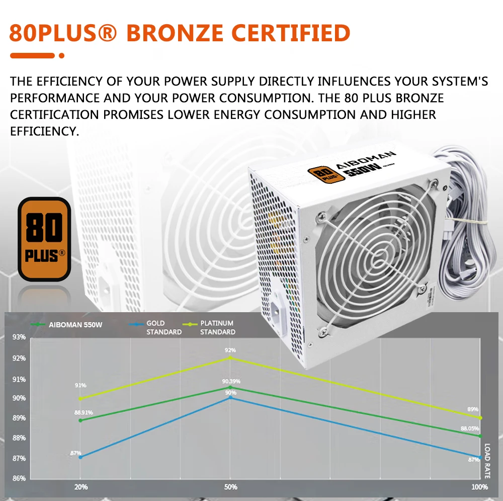 AIBOMAN 파워 서플라이 550W 80PLUS 브론즈 파워 서플라이 게이밍 550와트 80+ 브론즈 화이트 PSU