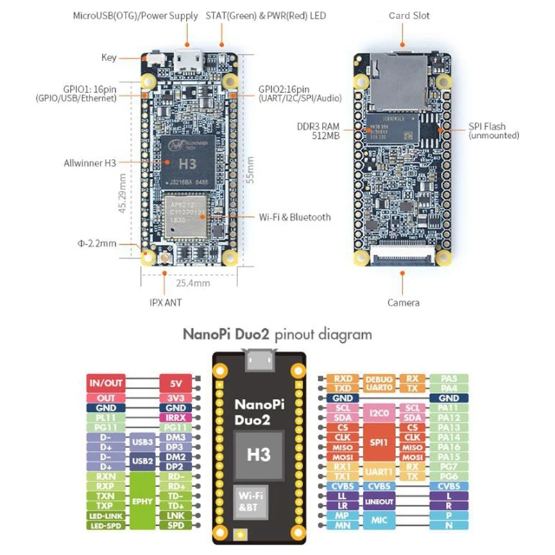 ֽ Nanopi DUO2   512M DDR3 Allwinner H3 Cortex-A7 Wifi  