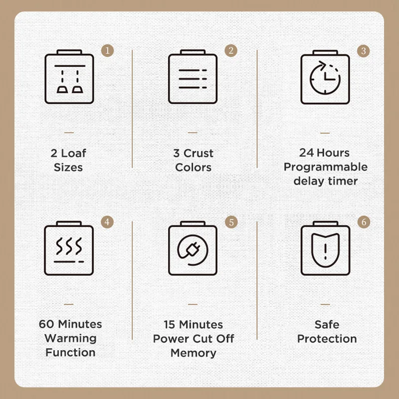 Description Picture 3 of itemPetrus Bread Maker Machine 1.5lb 22 Programmable Menus Household Use With 15 Hours Timer Delay 60 Minutes Warm Keeping
