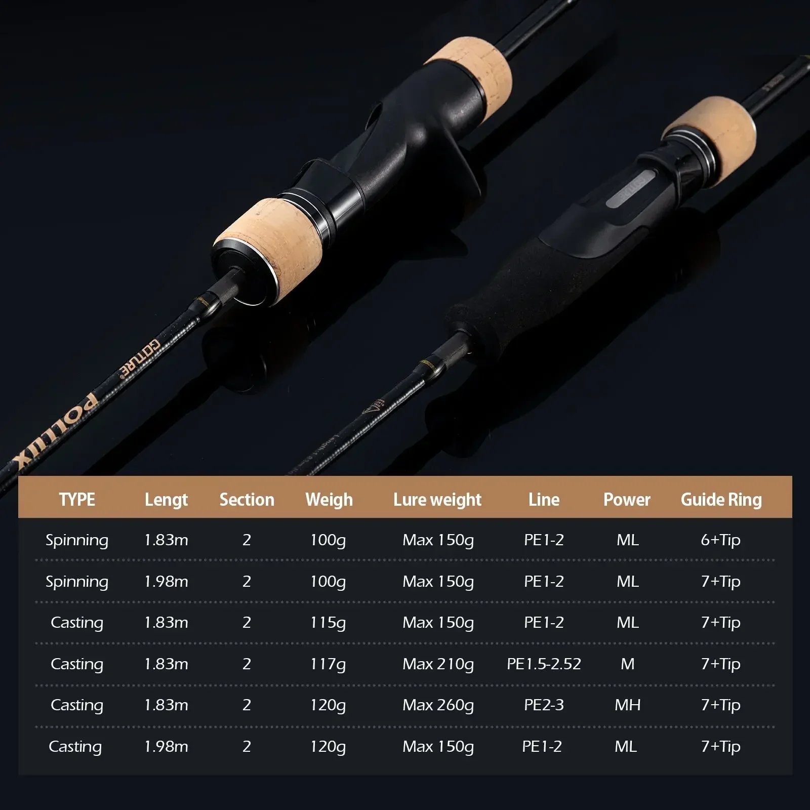  Fishing Rod Inshore Jigging Ocean Boat Fishing Rod