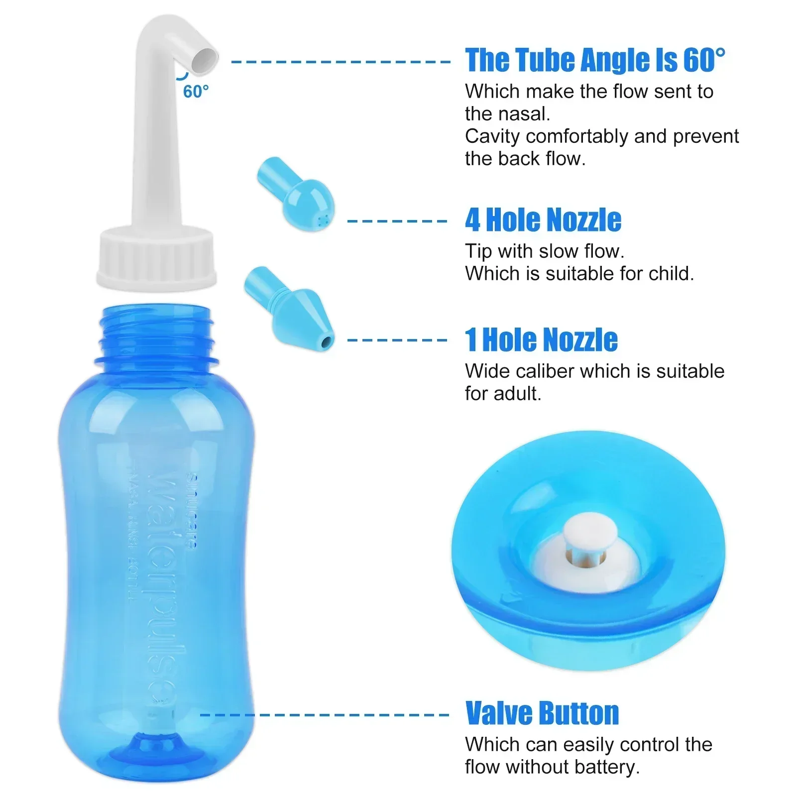 Multi-Size Nasal Rinse Bottle & Cleaner with Nose Protector