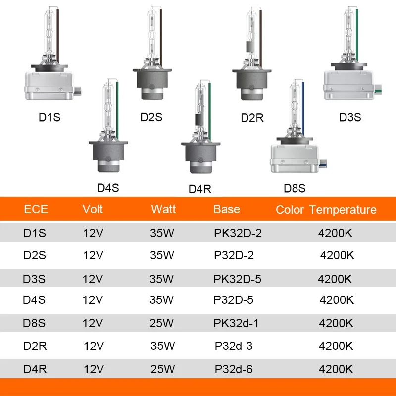 OSRAM D3S D1S Xenon Bulbs 35W D2S D4S Car Lamps HID Conversion Kit 66140 66240 66340 66440CLC OEM 4200K Standard White Light 1pc 4