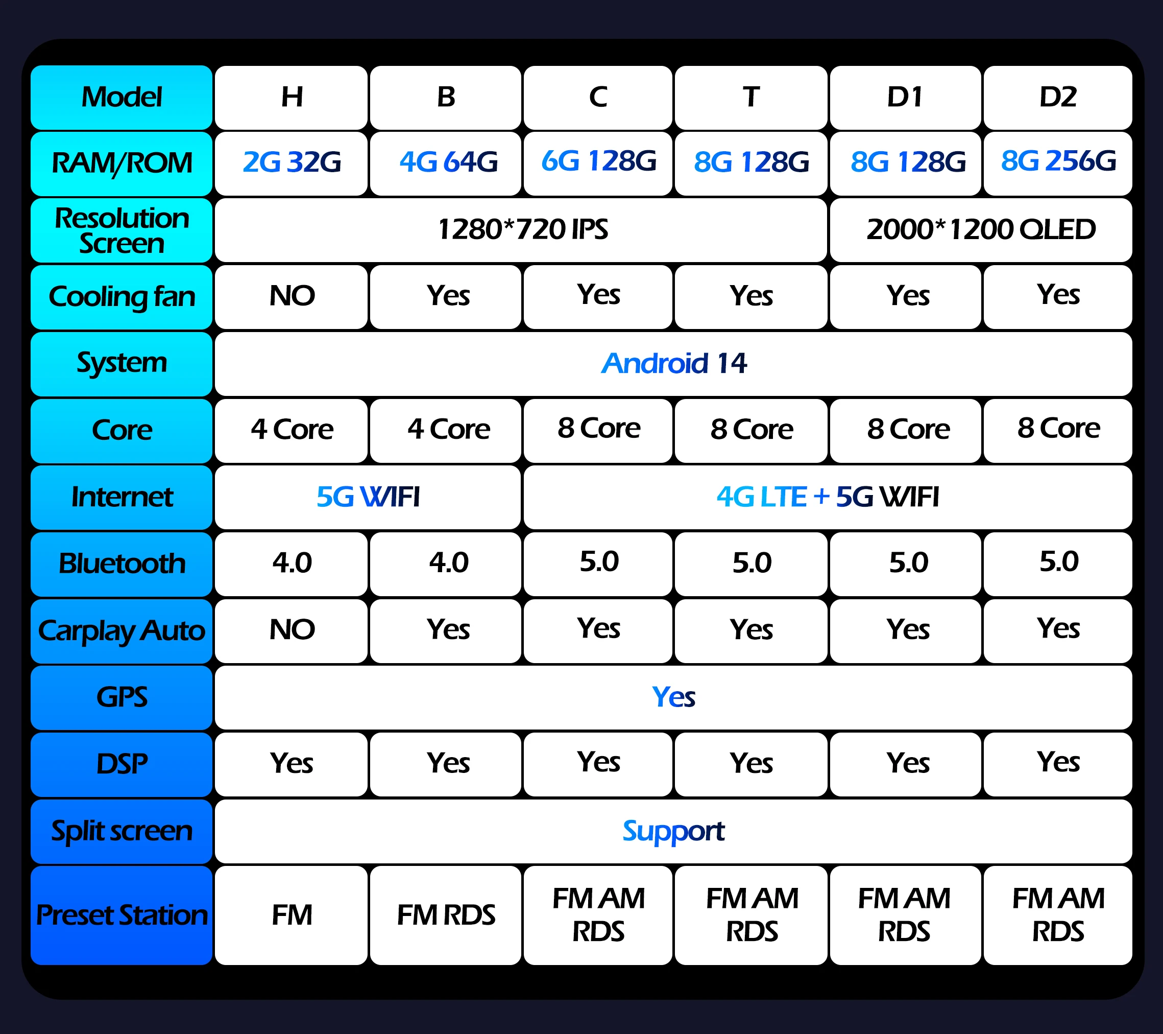 IPS ڵ  ȵ̵ 14 ڵ  ÷̾, ̺ ϸ 2013 - 2021 GPS Ƽ̵  ġũ, ο  4G