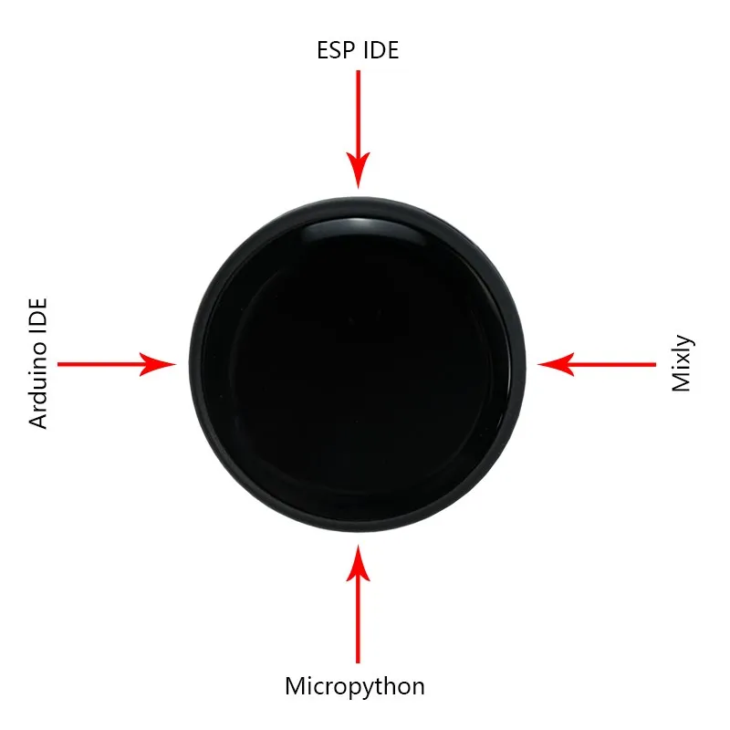 ESP32 Arduino Lvgl �������� �� �������� ���� ����, 1.28 ��ġ 240*240 IP ����Ʈ ���÷���, 1.28 ��ġ IPS LCD TFT ��� ��ġ