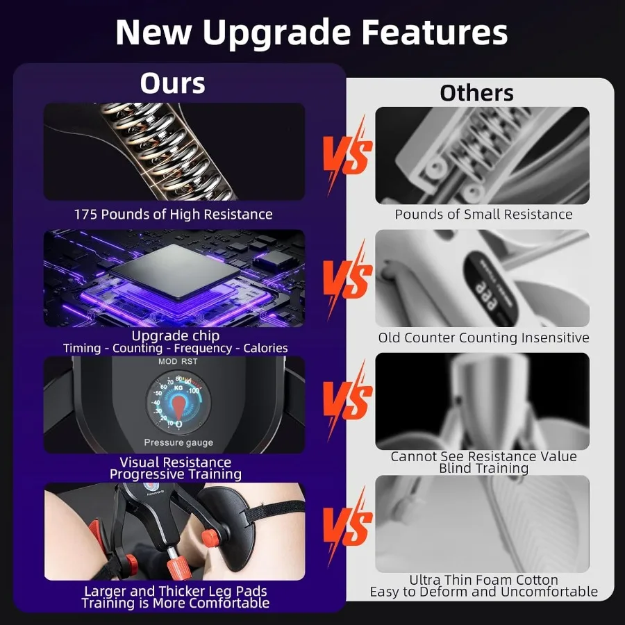 Thigh Trainer Max 176 lbs Pelvic Floor Muscle Kegel Exercise Devices, Inner Thigh Exerciser Kegel Trainer for Women Men