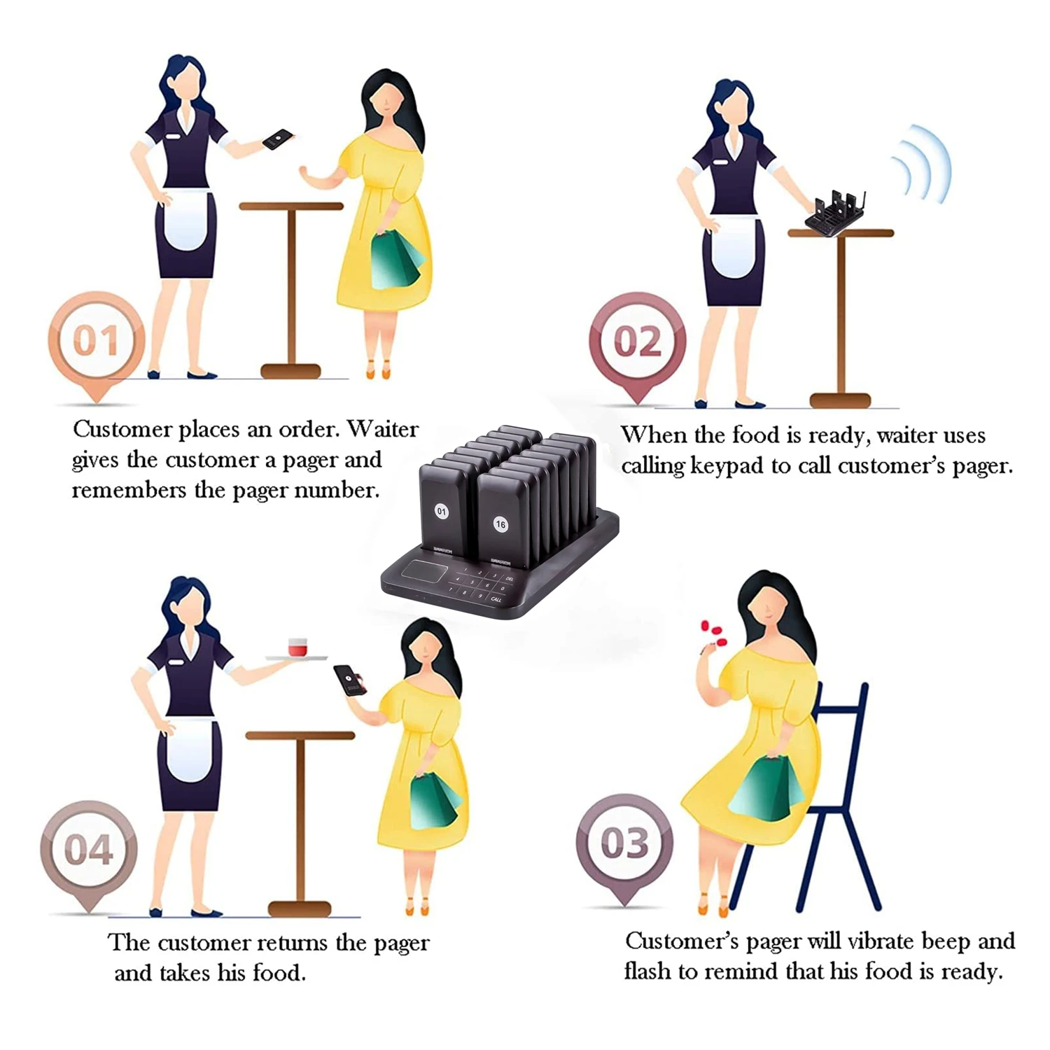 Restaurant Coasters Wireless Pager Buzzer Bell Calling System Coffe Coffee Fast Food Pagers Order Receiver(no vibration) wireless calling system