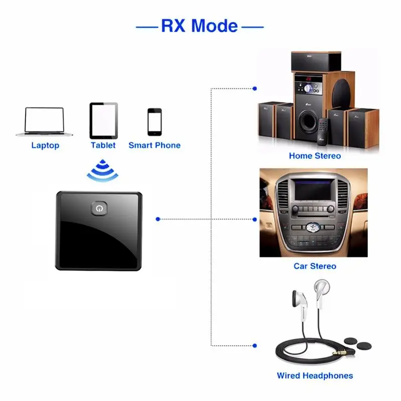 Bluetooth 5.0 Sender Empfänger Drahtloser Adapter Niedrige Latenz 3,5mm AUX Jack Optischer SPDIF Audio Adapter Für PC TV Auto Lautsprecher_voghion.com