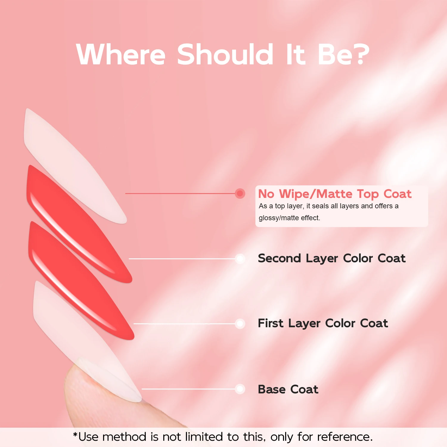 2pcs 15ml No Wipe Glossy and Matte Top Coat Soak Off Nail Gel Varnish for Starter Home Salon Nail Art Design Manicure Pedicure 5