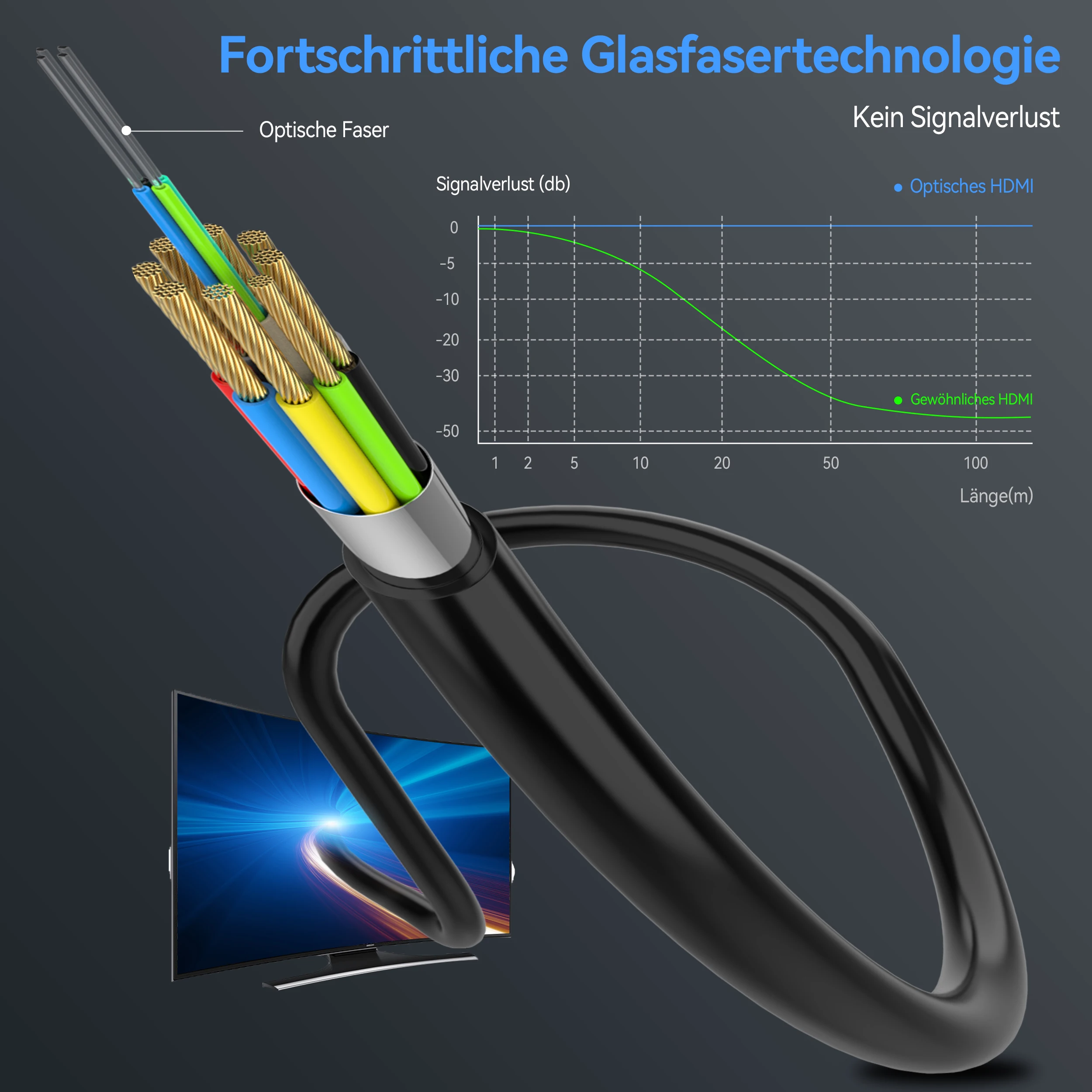 Ultra High-Speed 8K HDMI 2.1 Fiber Optic Cable with HDR and eARC Support