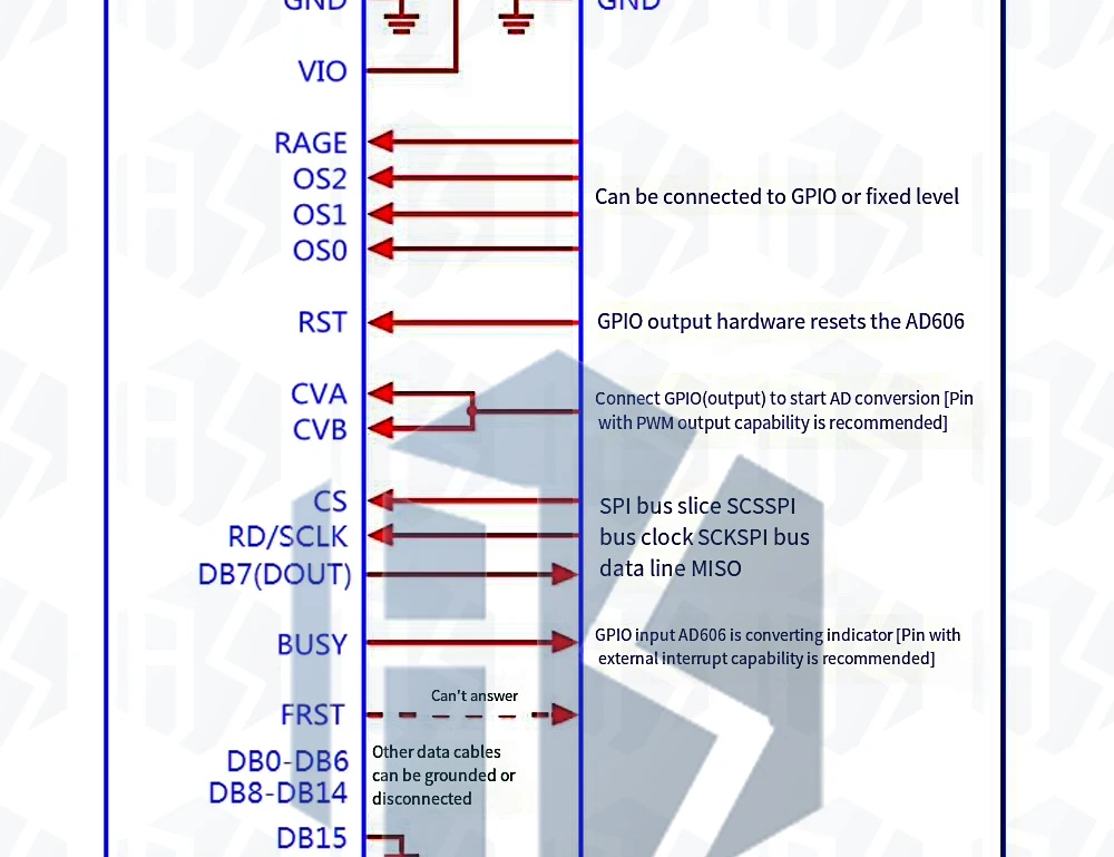 Ad7606 Daten erfassungs modul 16-Bit-Adcs 8-Wege-Synchron-Abtastfrequenz 200kHz – Detail 13
