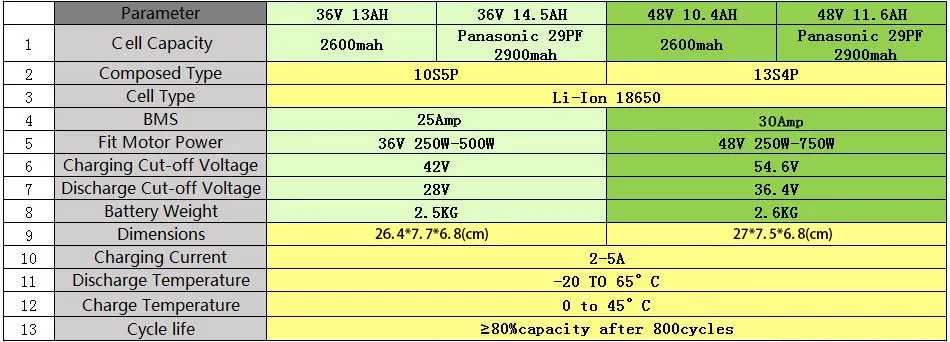 ChamRider 36V Ebike Battery 48V 20A 30A BMS BaFang 500W 700W 18650 21700 Cell Lithium Pack Battery For Bike Electric Scooter