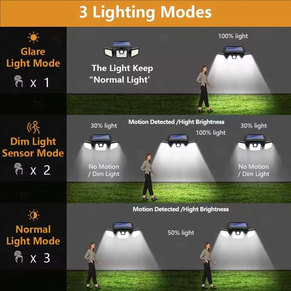 Solar Power Wall Lights Outdoor Motion Sensor Human Induction 3Modes Floodlights