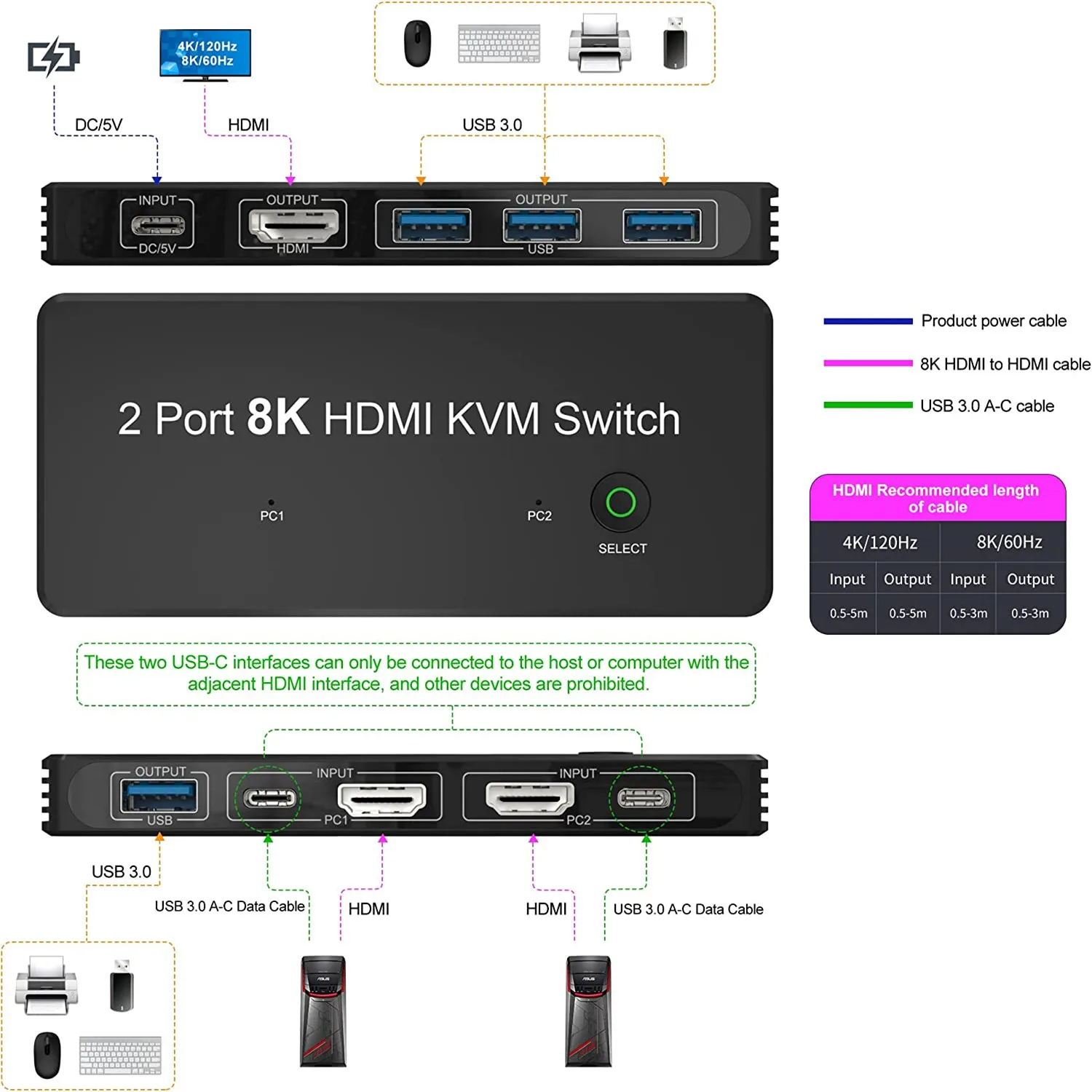 HDMI-ȣȯ 2.1 KVM ġ 8K @ 60hz 2 Ʈ USB  HD ġ, 2  ǻͿ, Ű 콺    U ũ 
