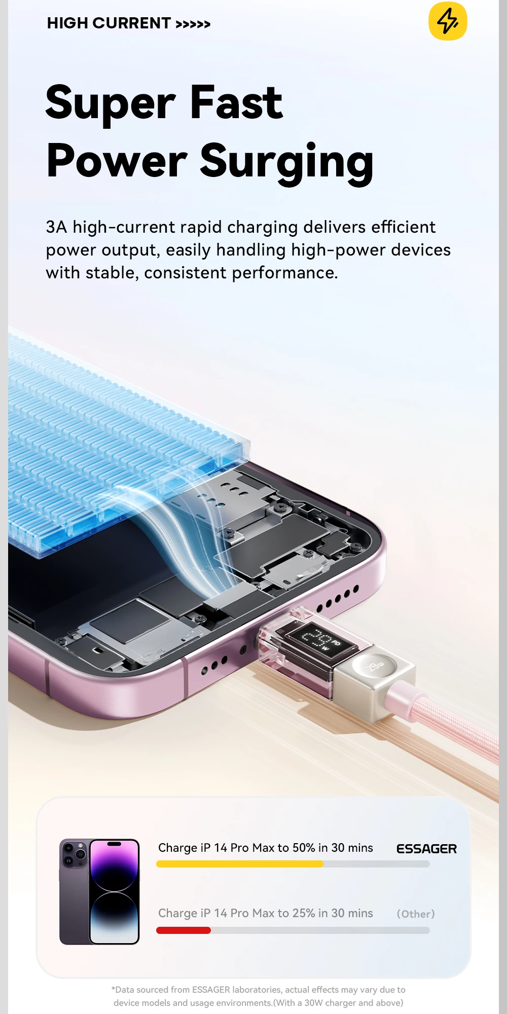 USB C Cable For iPhone 14 13 12 11 Pro Max Xs Digital Display Wire PD 29W Fast C