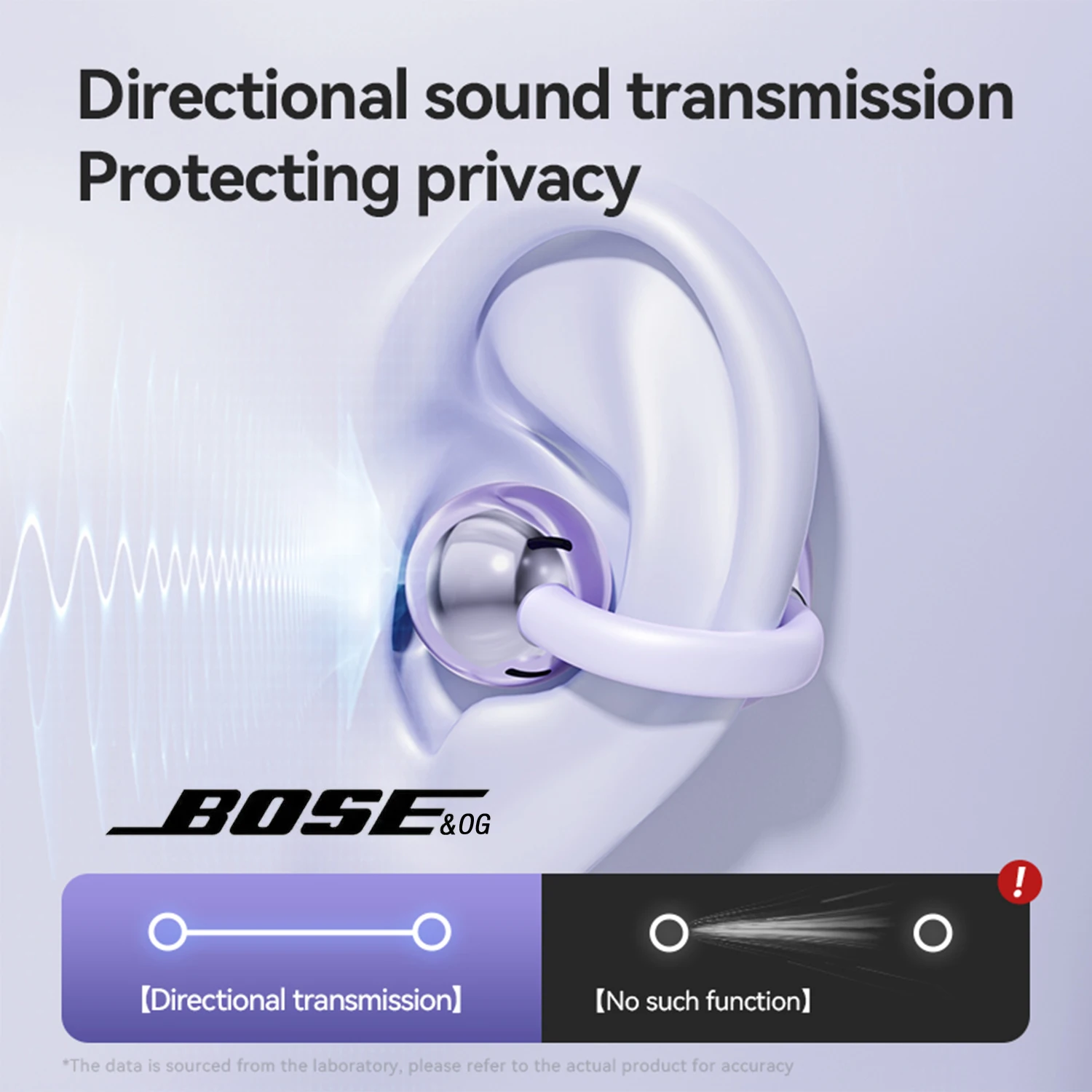 BOSE&OG M79 Bluetooth Earphones Clip-On Earbuds LED Bluetooth 360&deg; Clip-On Sport Wireless Earphones Long Battery Life Non-In-Ear