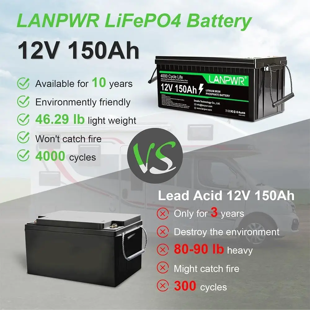 LANPWR LiFePO4 Battery Pack 12V 150Ah 1920Wh Lithium Battery Built