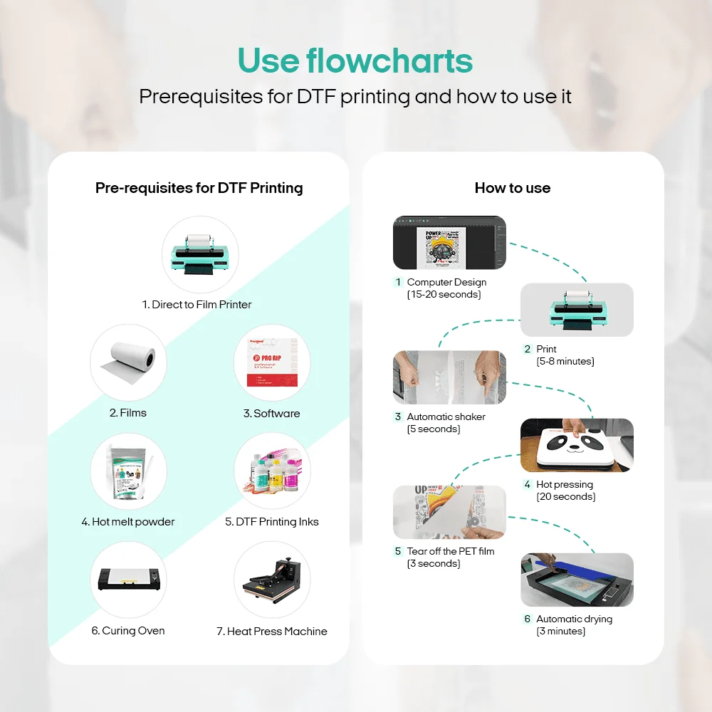 Impresora DTF A3, máquina de impresión de transferencia directa a película, L1800, R1390, para camisetas DIY, con ajuste de Tutorial, vídeo usando vídeo