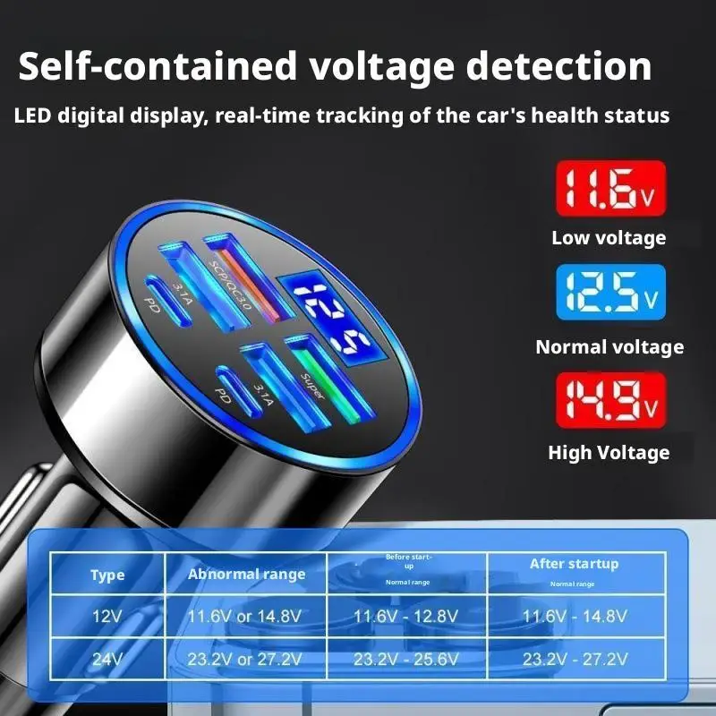 High-Power USB Car Charger with Quick Charge Technology