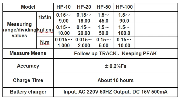 HP-50 Digital Bottle Cap Torque Meter | Professional Torque Tester 50Kg·cm / 5N·m for Bottle Lid Tightness Testing detail image 1