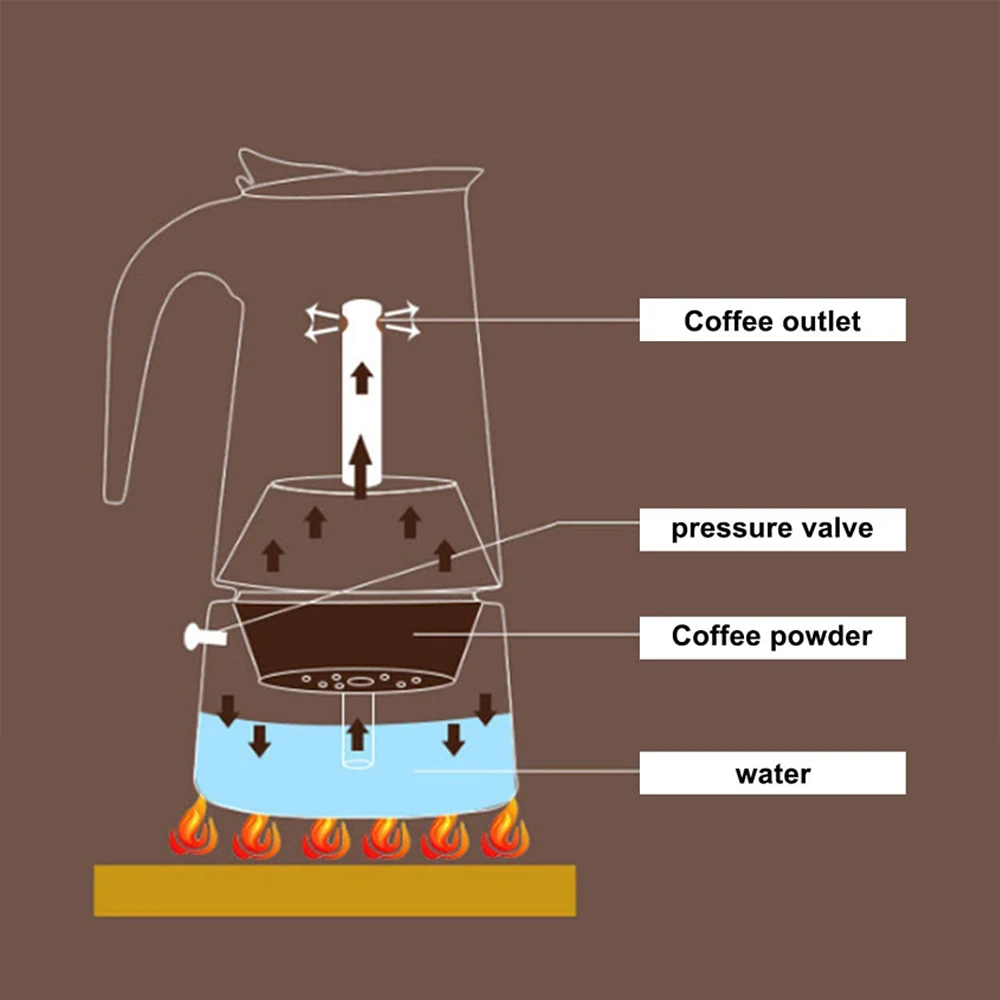 Italian Espresso Coffee Maker Stovetop Moka Pot Stainless Steel with Coffee Percolator Design Camping Home Coffeeware
