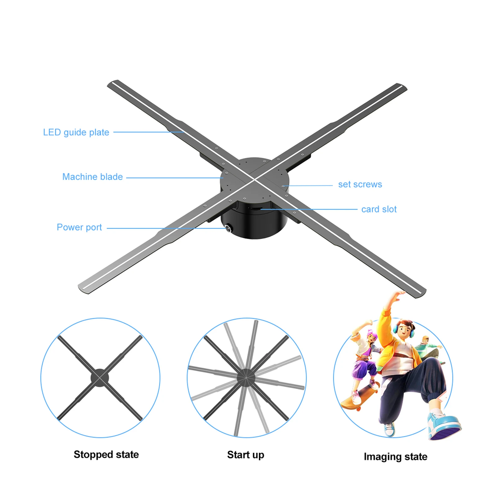 

Products 3D Advertising Lights Naked Eye 3D Holographic Projector 62Cm Fan 722 Led Wifi Connect Support 3D Picture Video Display