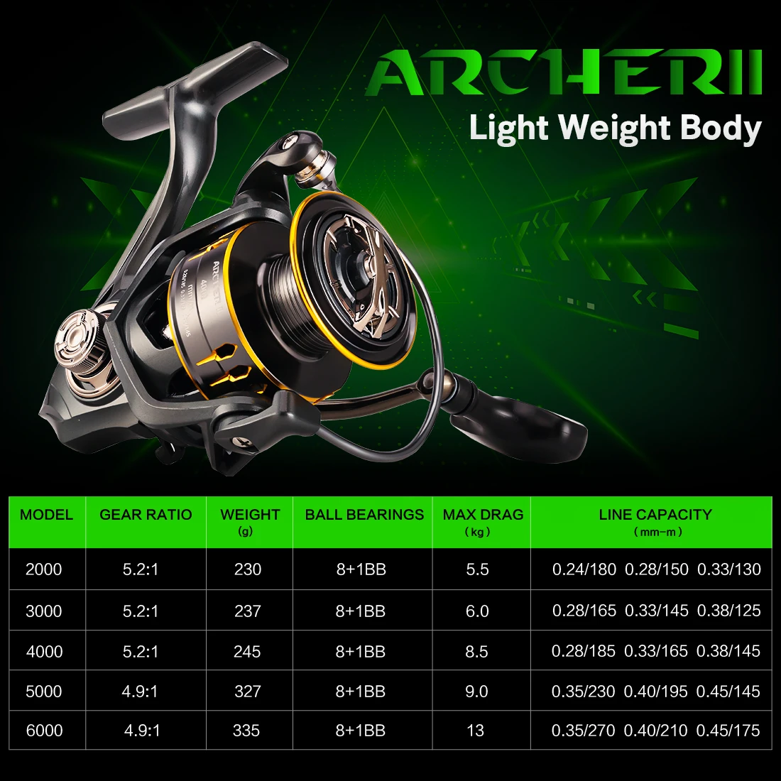 SeaKnight Brand ARCHER2 Series 5.2:1 4.9:1 Spinning Reel MAX Drag Power  28lbs Aluminum Spool Fish Alarm Spinning Reel 2000-6000