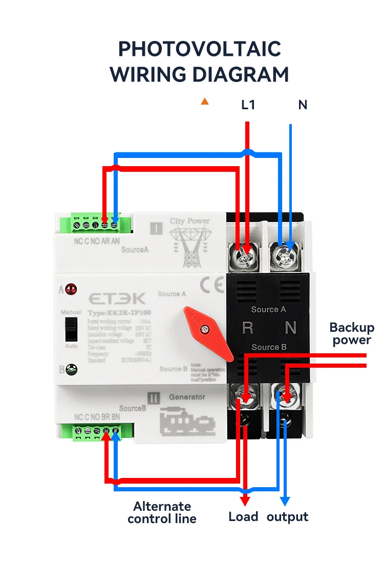 ETEC Single Phase 100A 220VAC PC class Automatic Transfer Switch City Grid-PV En