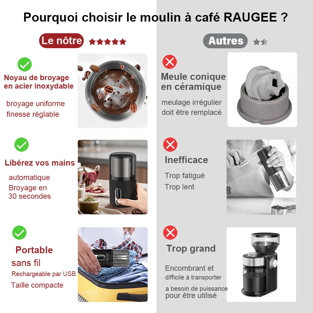 Moulin à Café électrique Portable Rechargeable USB - 25 G Capacité, Lames Céramique, 4 Tasses, Noir/blanc