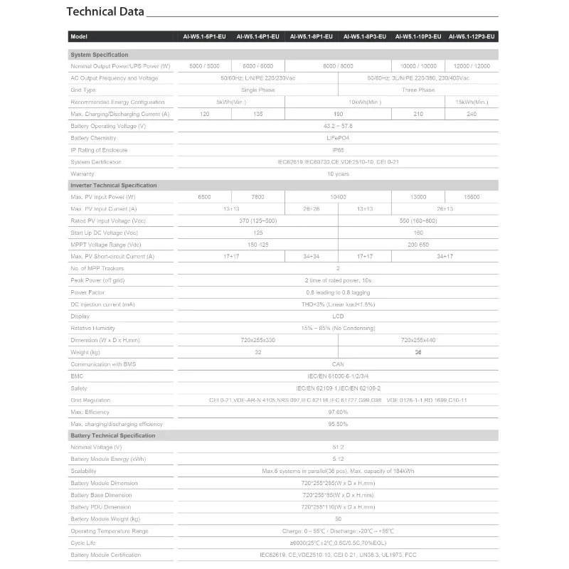 Рисунок 4 - Deye аккумулятор AI-W5
