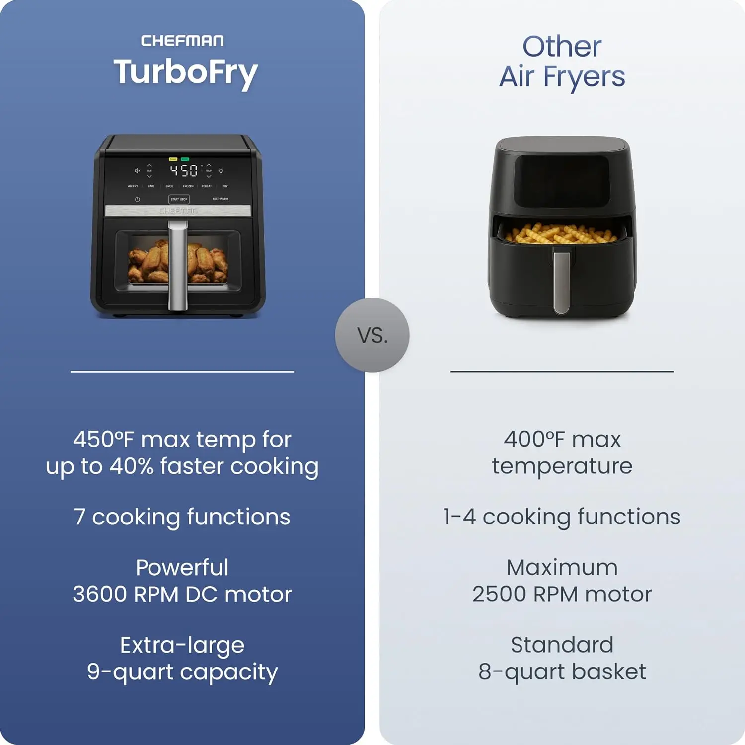 9 Qt 7-in-1 Air Fryer with Viewing Window | Fast Cooking at 450°F for Crispy Results 3