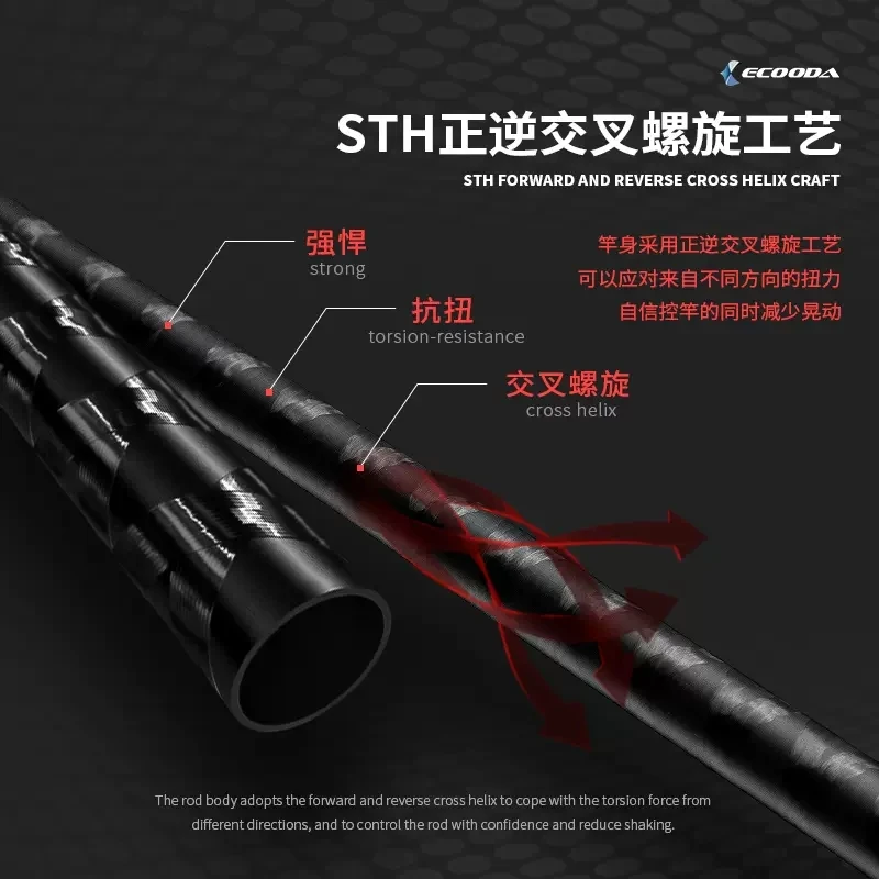 2022 ECOODA EXOH  Ʈ ε, Ǯ  ǰ, ʰ淮 ڵ  Ʈ  ε, ĳ  Ǵ, 2.1m, 2.36m, 2.6m