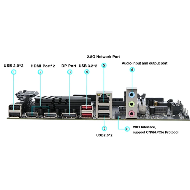 DIY Desktop Motherboard CPU Combo 13th Core Interposer Kit Q1J0 ES 0000 14C20T DDR5 RAM Gaming PC Gamer Computer placa mae 3
