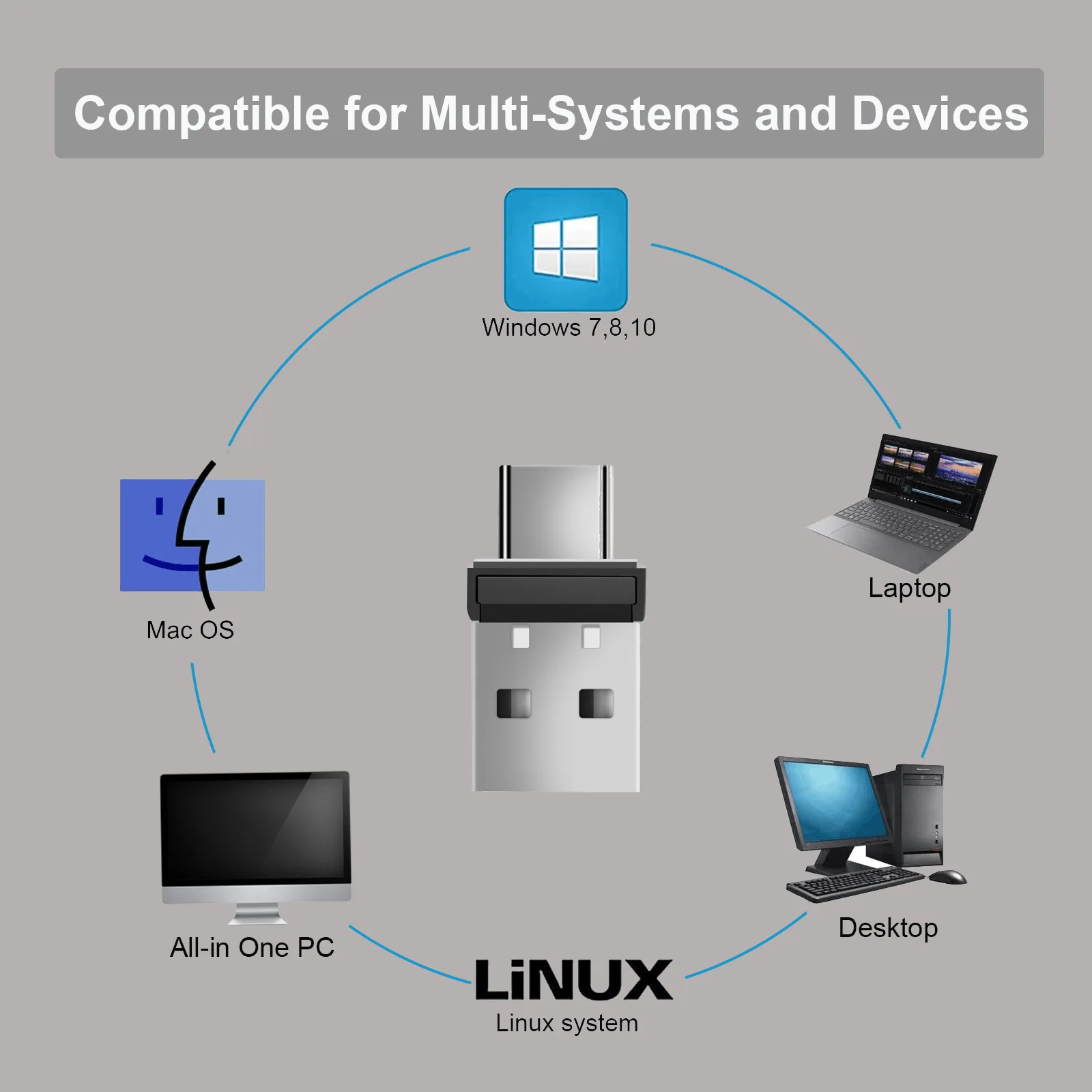 2 in 1 Mouse Jiggler Mover Wiggler Undetectable Shaker USB &usb c Port for Computer Laptop, Keeps PC Awake