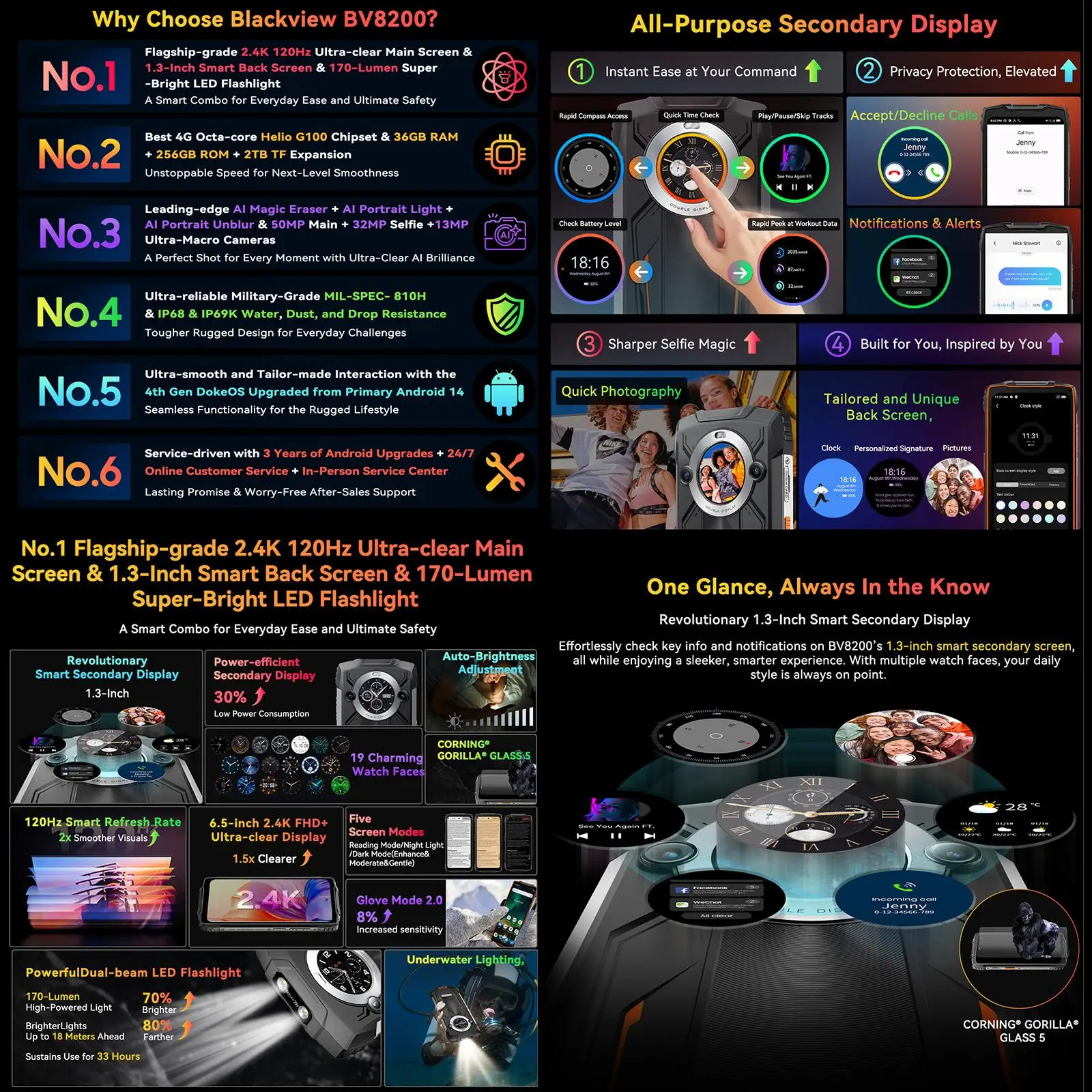 Blackview BV8200 Rugged Phone 12GB+256GB 6.5"+1.3" Display Android 14 NFC Flashlight 45W 8800mAh MediaTekHelio G100 MT8781 4G
