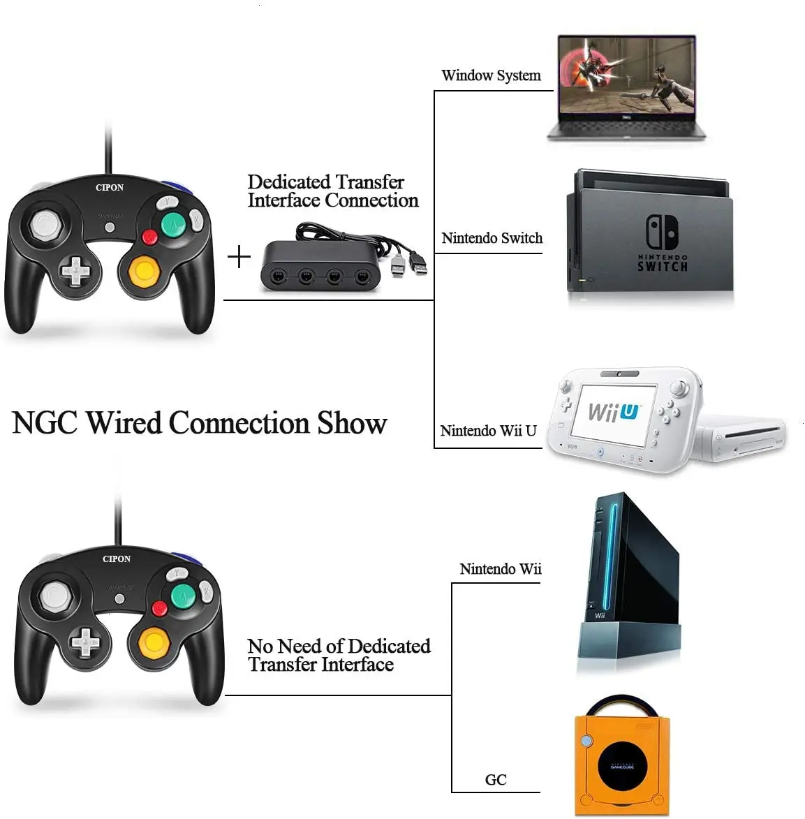 Для игровых кубиков, контроллер с одной кнопкой для NGC, USB контроллер для ПК NGC, проводной геймпад, джойстик (art.: 3920c41883fe5) - 3920c41883fe5